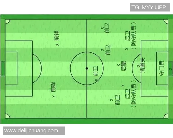 如何通过足球场布局精准识别不同球星的场上位置与角色